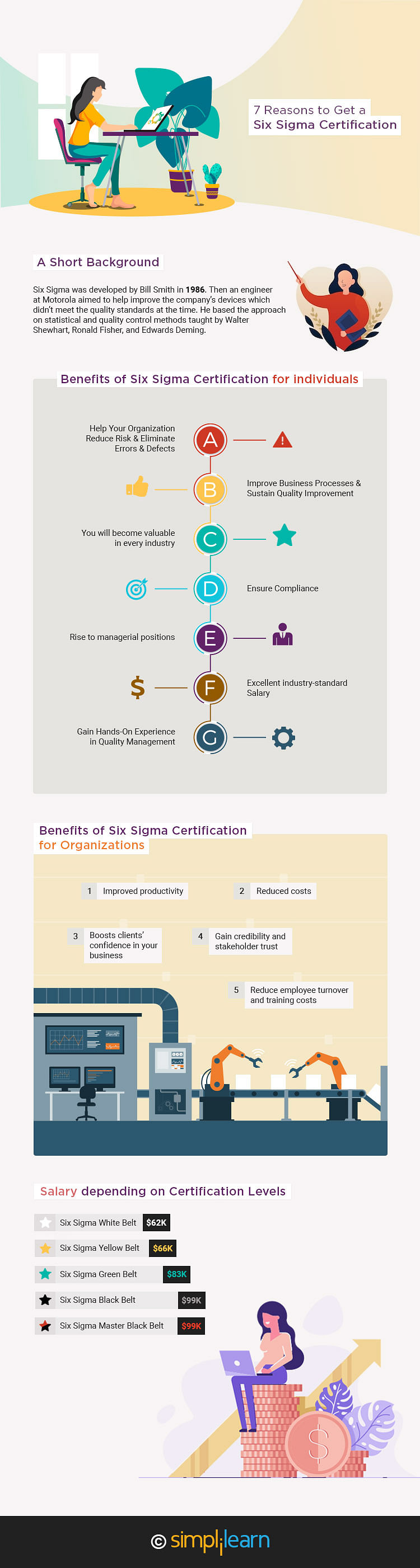 reasons to do six sigma certification