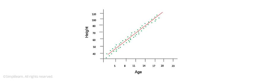 What is regression?