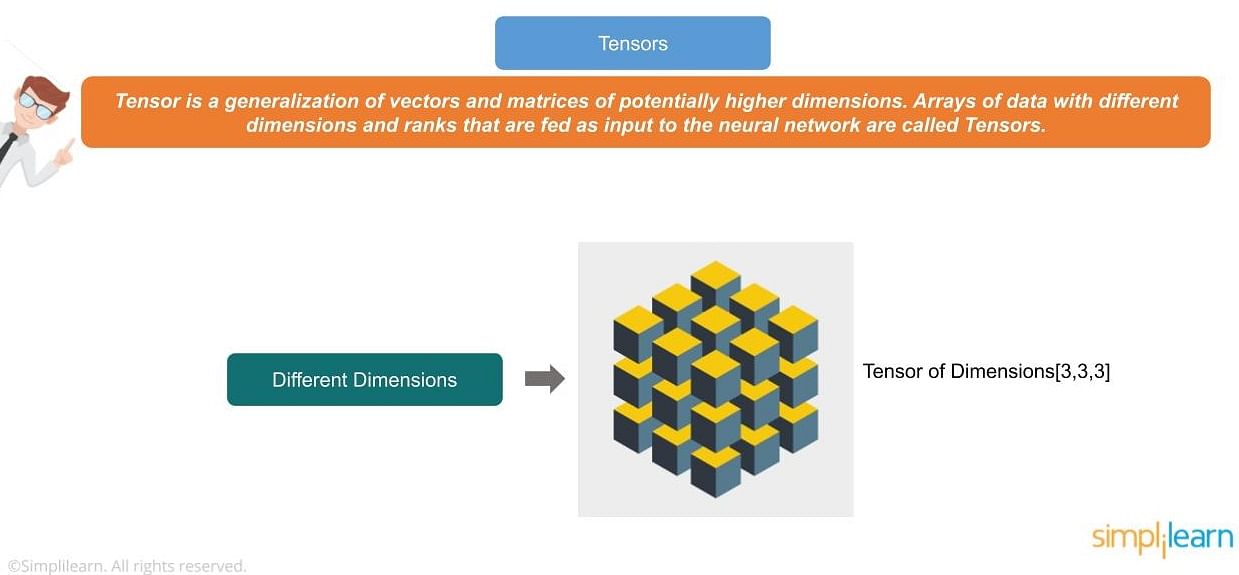 What Is Tensorflow Deep Learning Libraries And Program Elements Explained