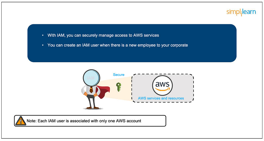 Components of AWS IAM