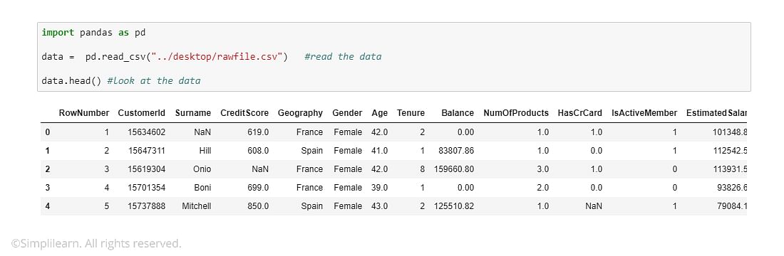 Data Preparation – Data Cleaning - Bank example