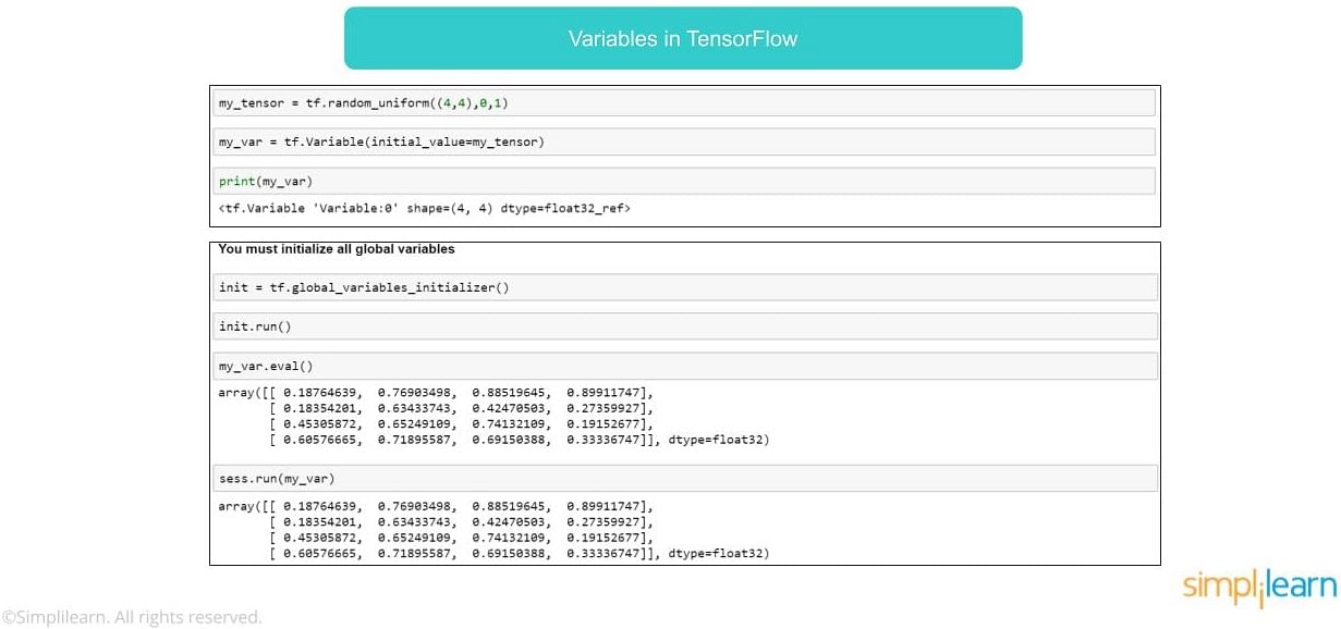 Tensorflow sales algorithms list