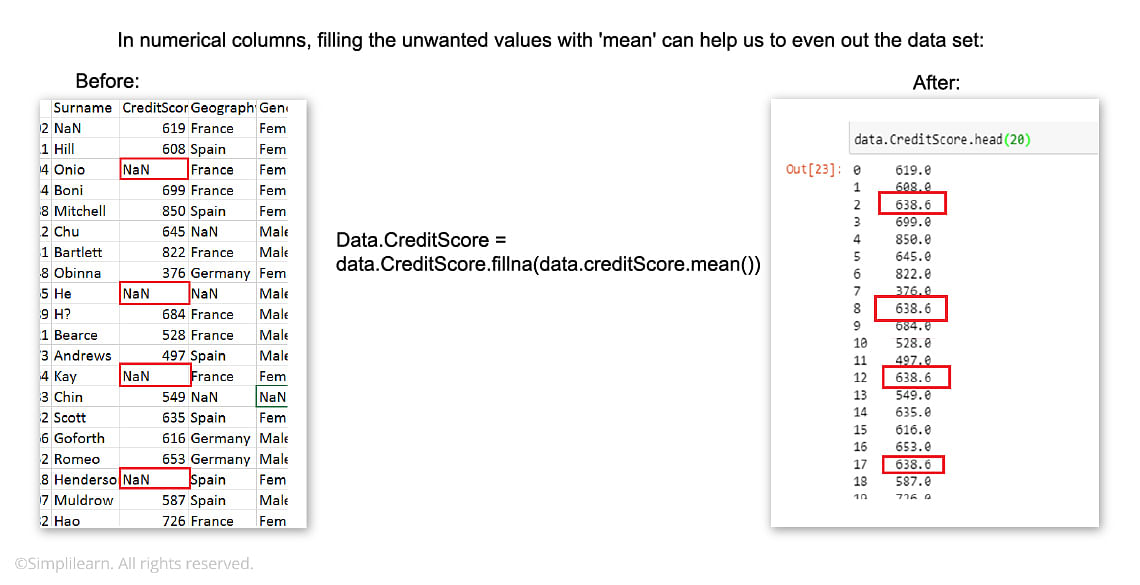 Data preparation - Data cleaning - data sets