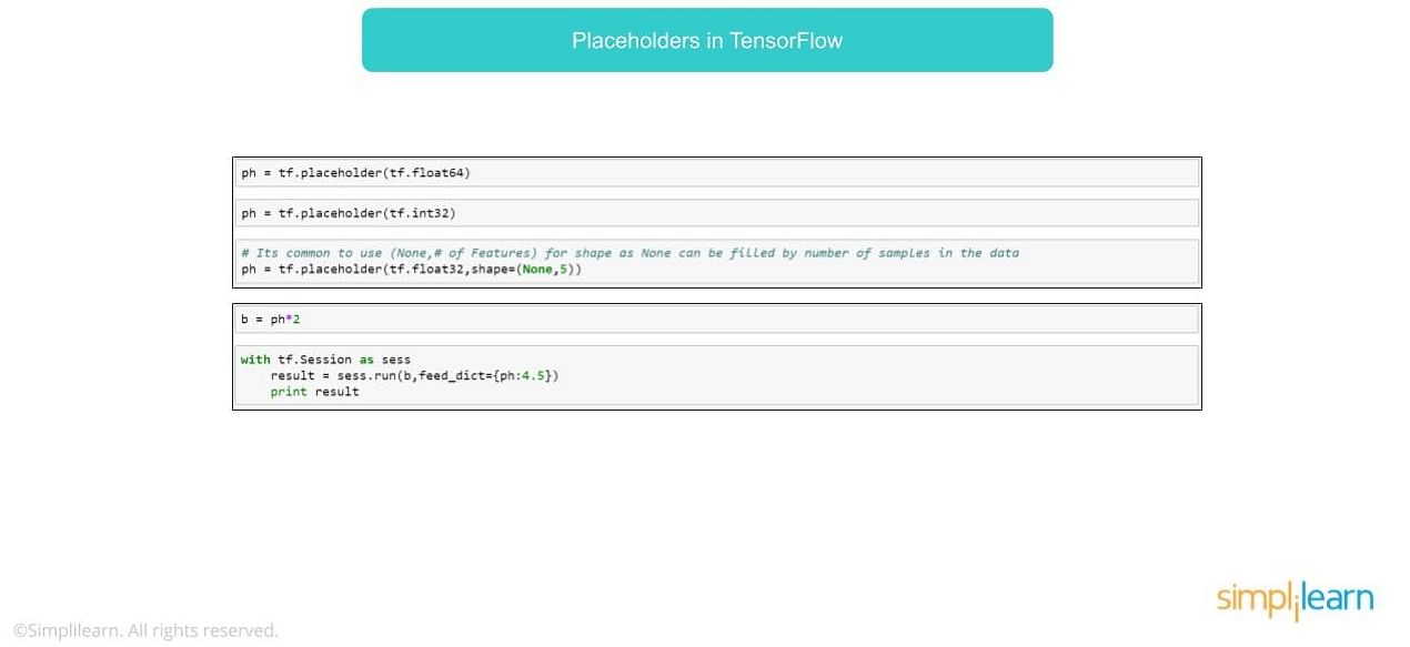 Tensorflow placeholder online