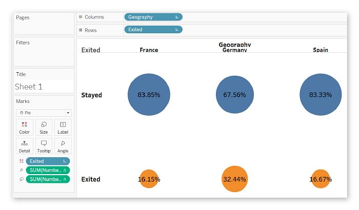 Data mining using tableau - basis of geography