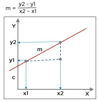 slope-m