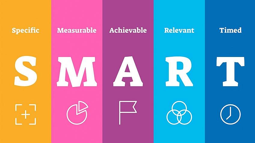 A Simple 6 Step Process For Setting Smart Goals (With Examples!)