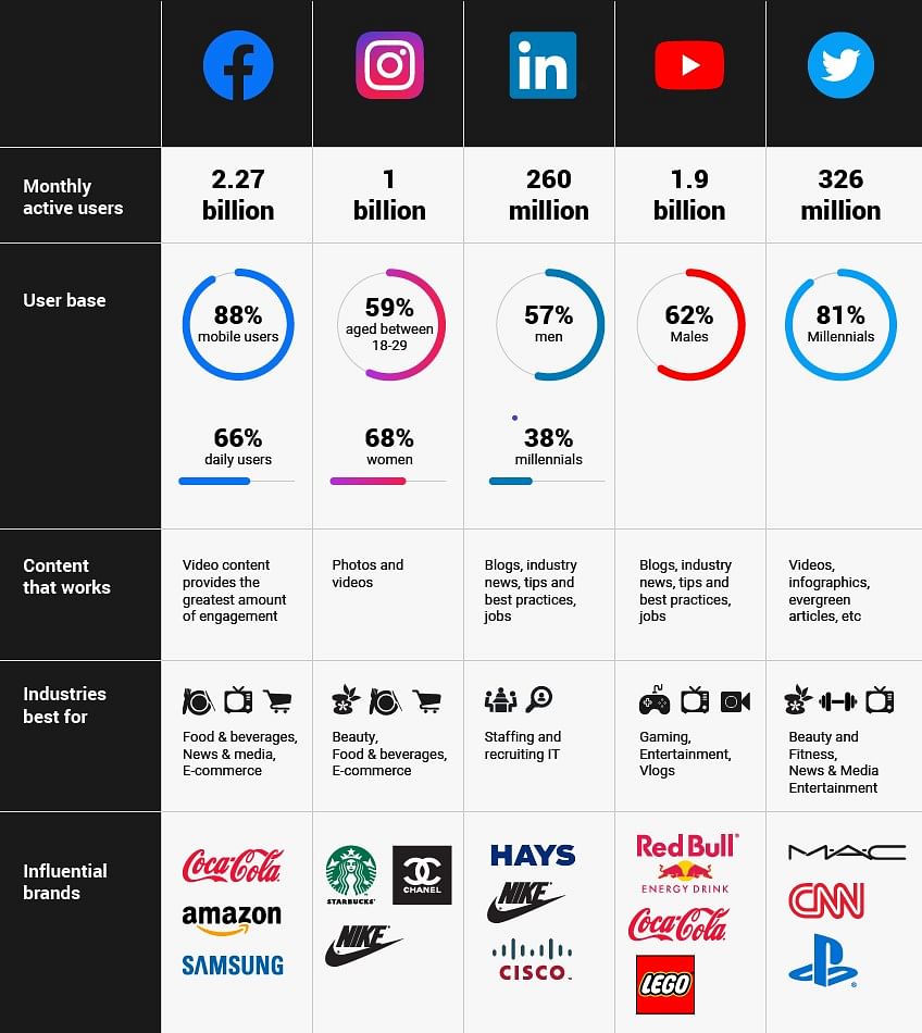 Social Media Marketing - Users Data