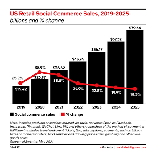 The State of Social Commerce in 2024 | Simplilearn
