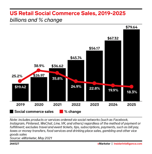 social_commerce.