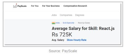 source-payscale