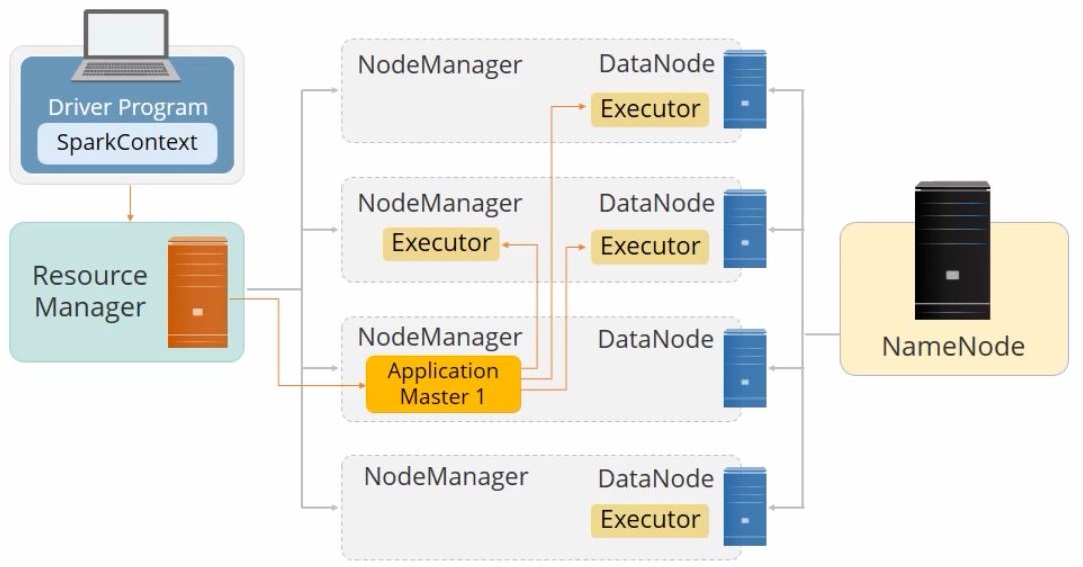 spark-context-in-a-spark-program