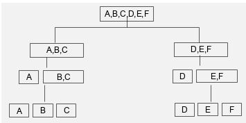 split-cluster