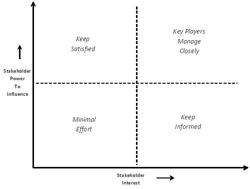 Towards Effective Stakeholder Engagement