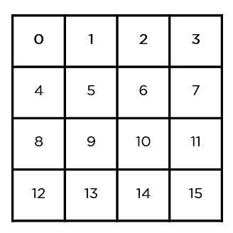 State_array-aes_encryption