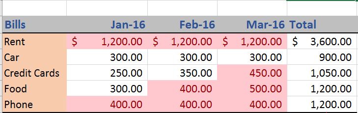 An Introduction To Excel Conditional Formatting