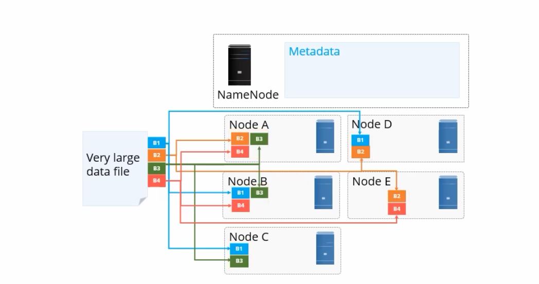 HDFS and YARN Tutorial Simplilearn