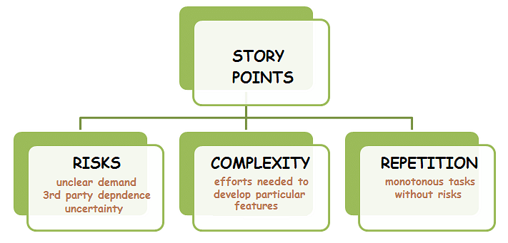 Agile Story Points Chart agile-story-points-chart
