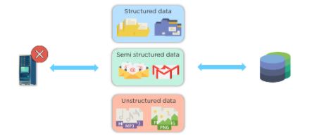 structured-data