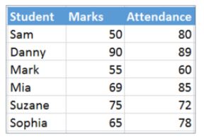 student-table