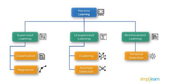 supervised_learning