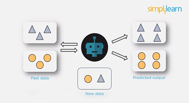 Supervised Learning