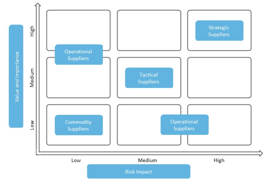 ITIL Service Design Processes Video Tutorial Simplilearn