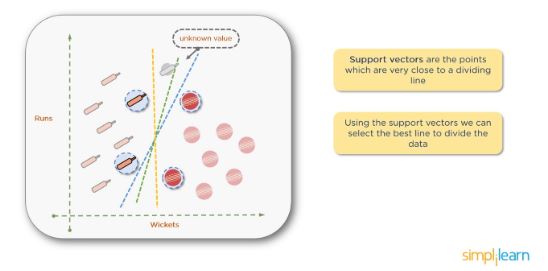 support-vectors