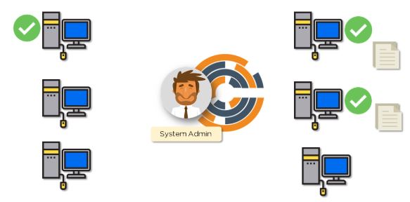 system-admin
