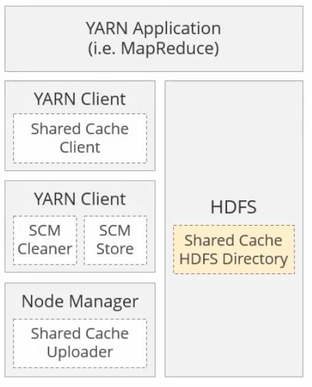 table-managing-data-with-hive-and-impala