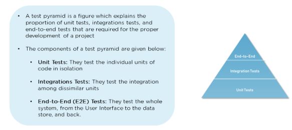 test-pyramid