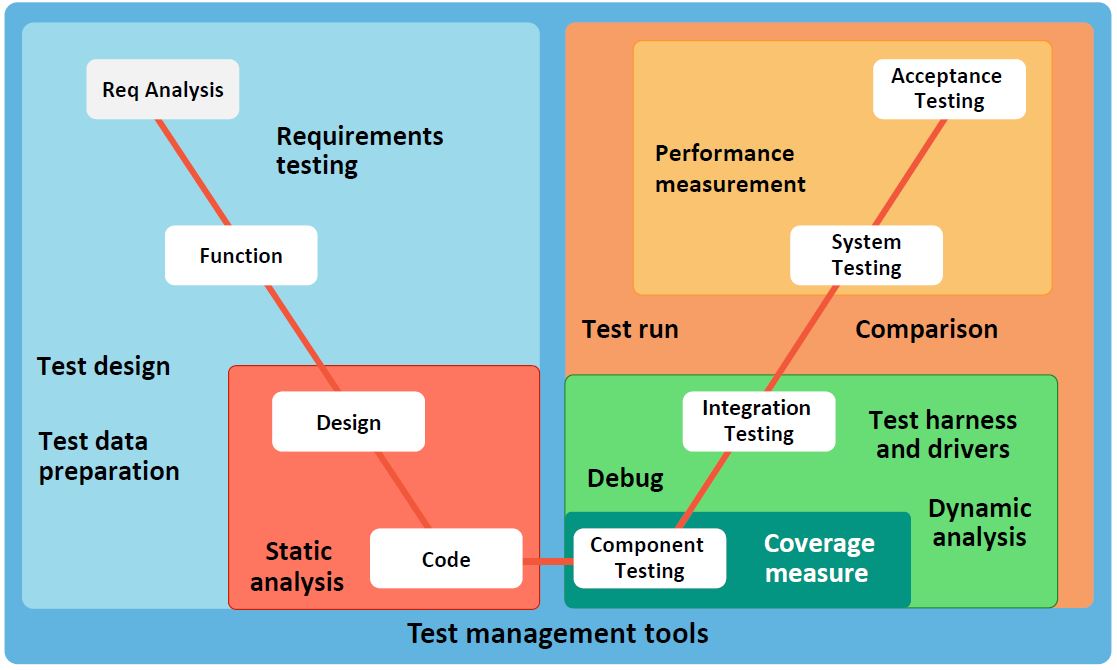 Tools Support for Testing CTFL Tutorial Simplilearn