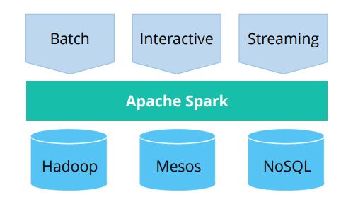the-apps-and-systems-combined-with-spark