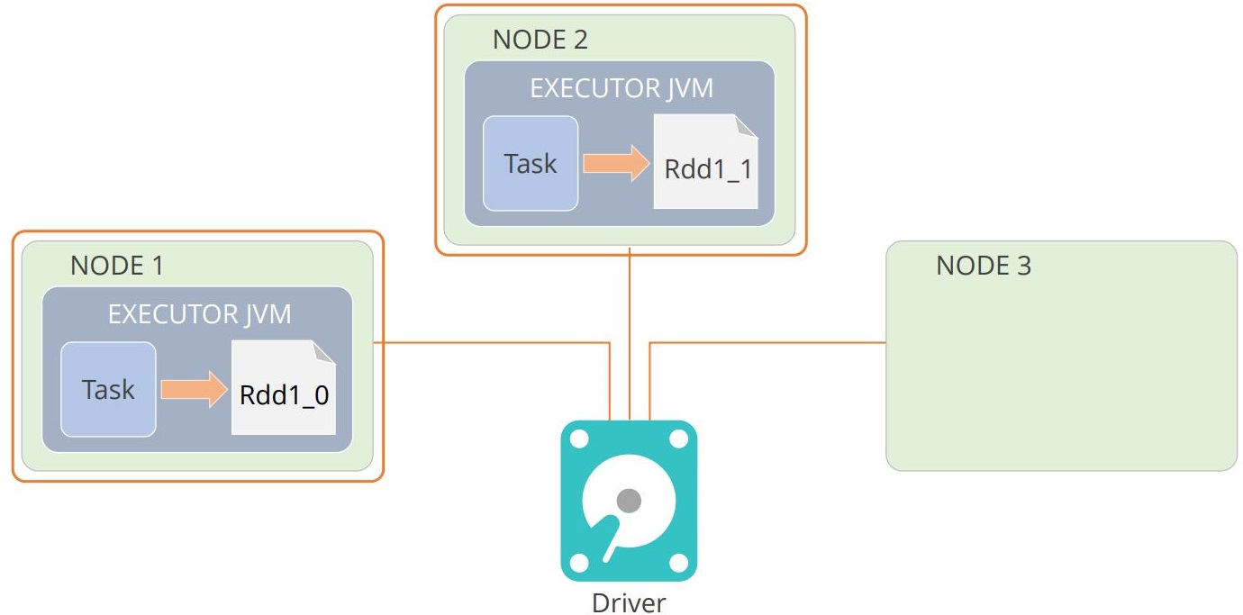 the-distributed-persistence-across-the-cluster