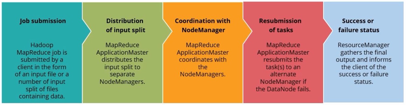 the-hadoop-mapreduce-job-work-interaction