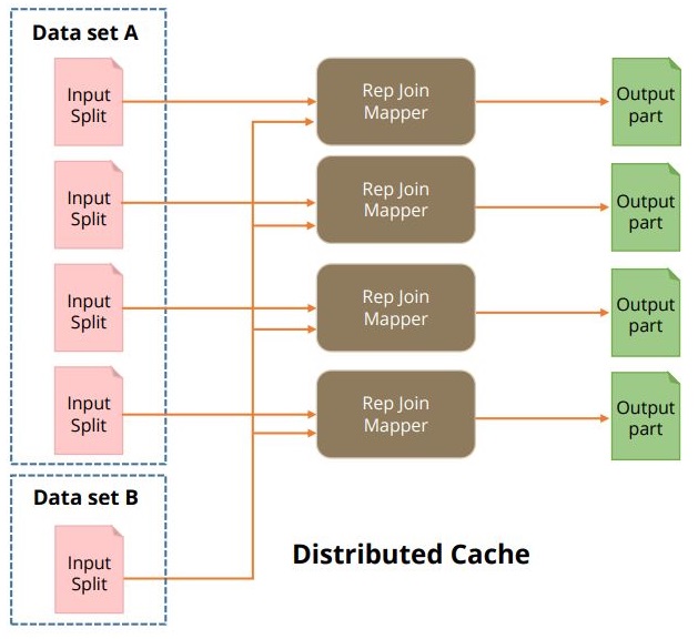 the-join-patterns-in-mapreduce-replicated-join