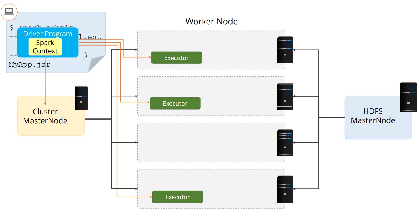 the-spark-application-on-cluster