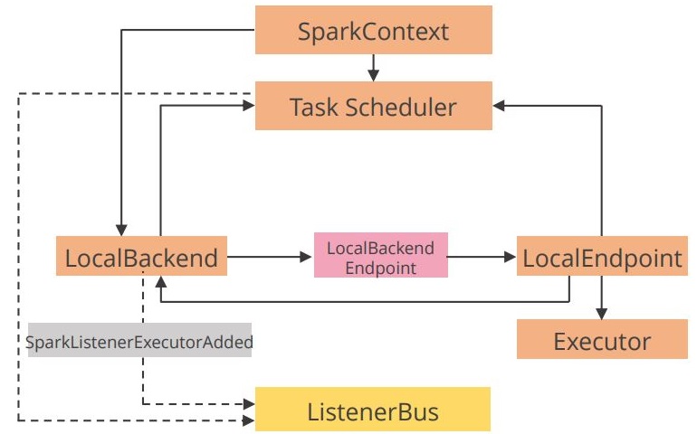 the-spark-application-that-runs-locally