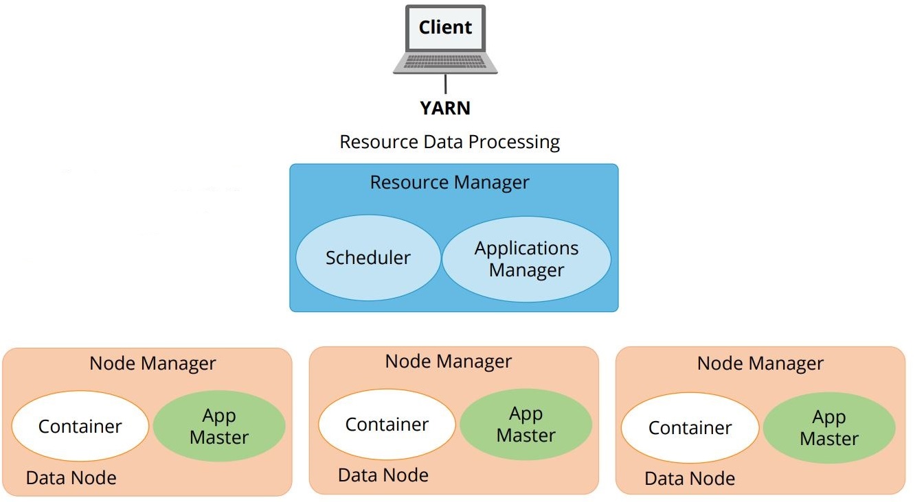 HDFS and YARN Tutorial Simplilearn