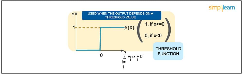 threshold function