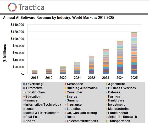 tractica