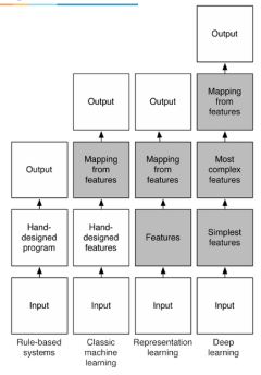 https://www.simplilearn.com/ice9/free_resources_article_thumb/traditional-to-machine-learning-approach.JPG