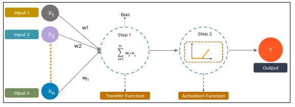transfer-function