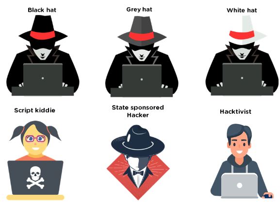 Hacker Types: Black Hat, White Hat, Gray Hat & More