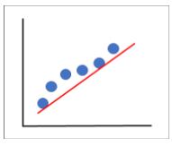 underfitting-ml.
