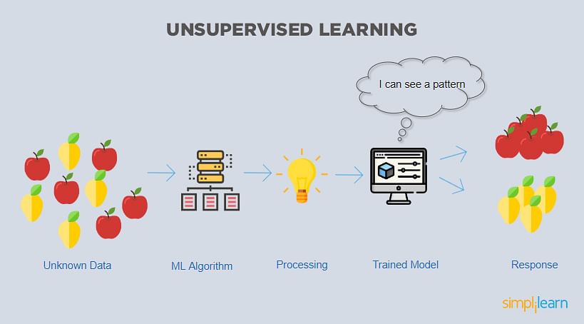 Unsupervised Learning