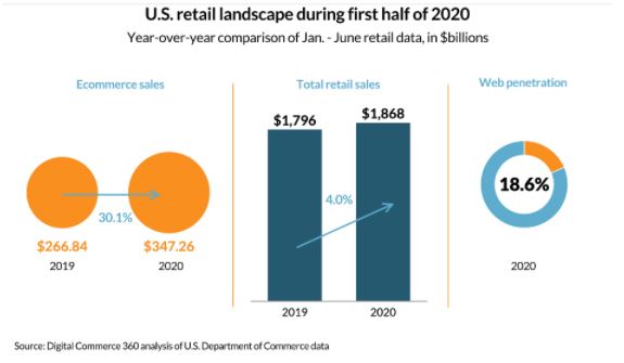 us-retail