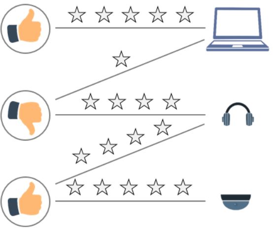 user-item-graphs-in-graph-parallel-system