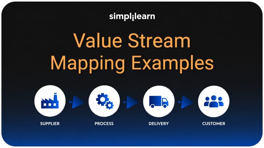 Value Stream Mapping Examples: Real-World Use Cases