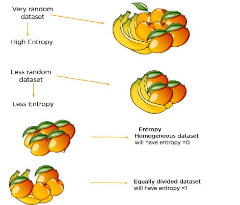 very-random